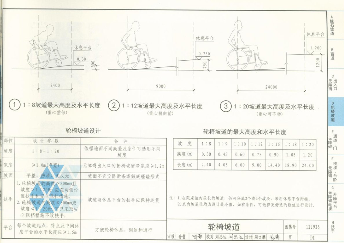砖砌