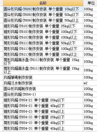 定额