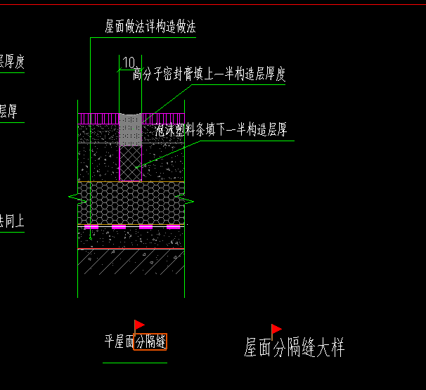 大样图