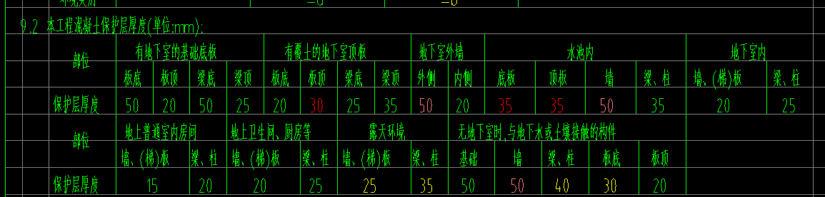 保护层