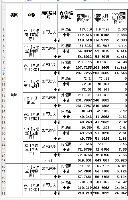 提量