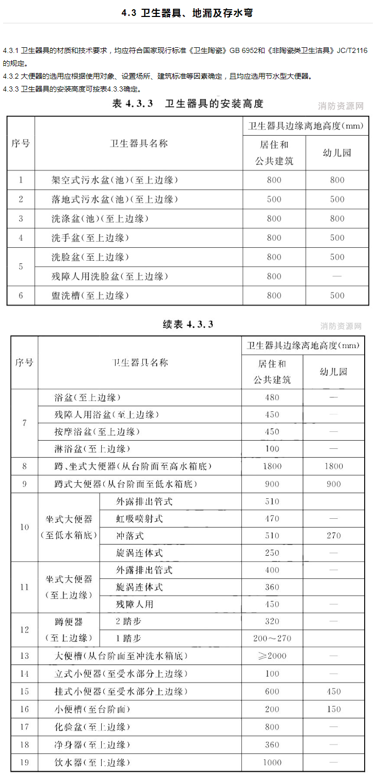 卫生器具
