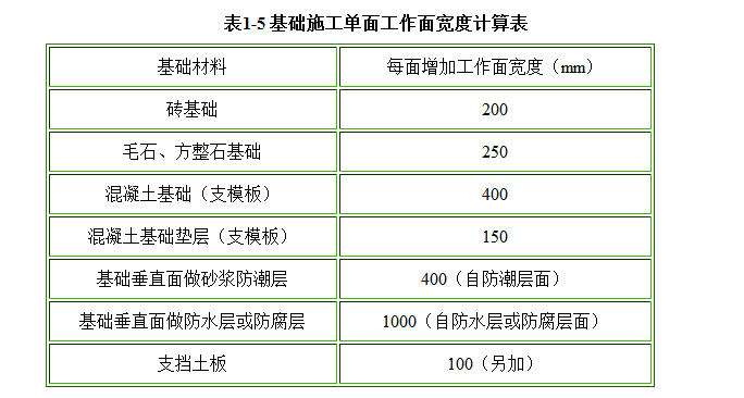 基础梁