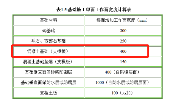 挖土方