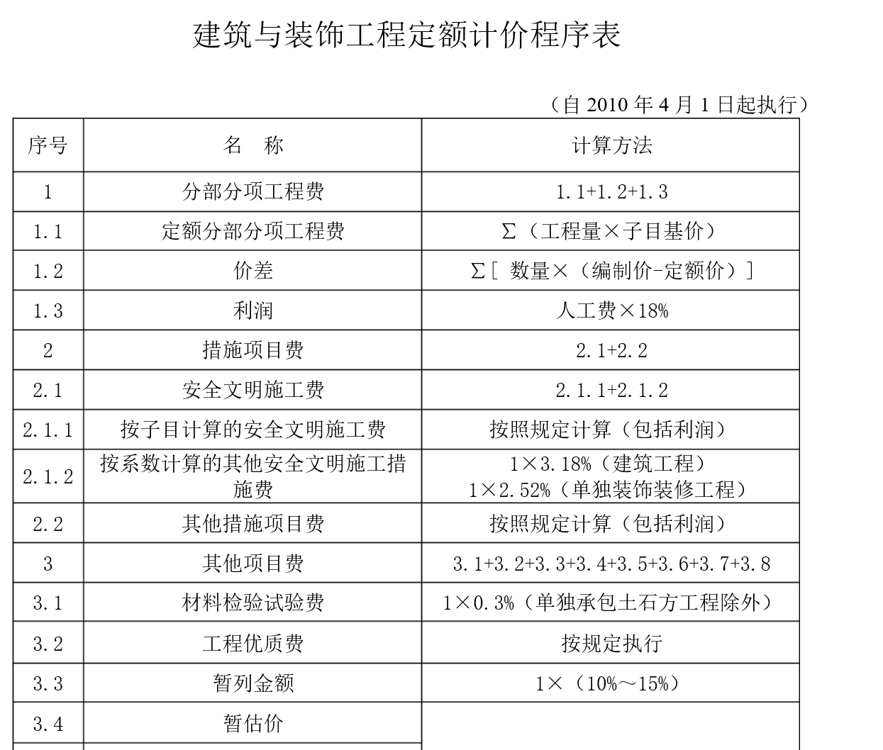 暂列金额