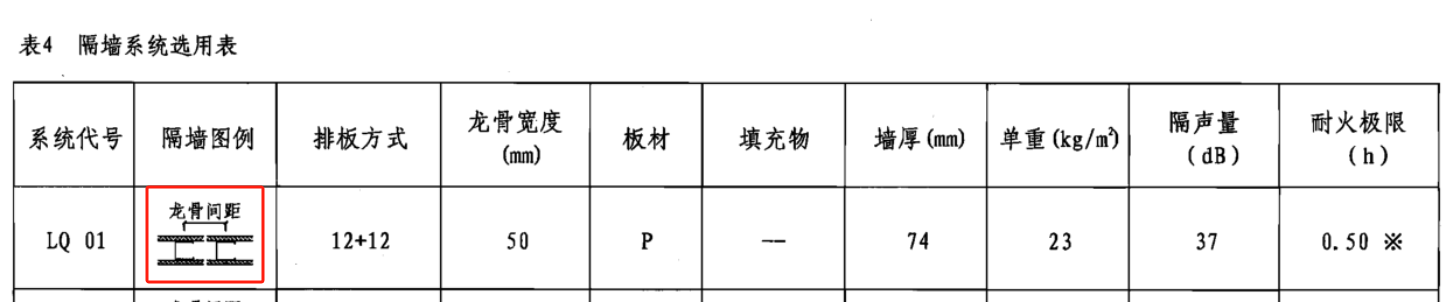 龙骨
