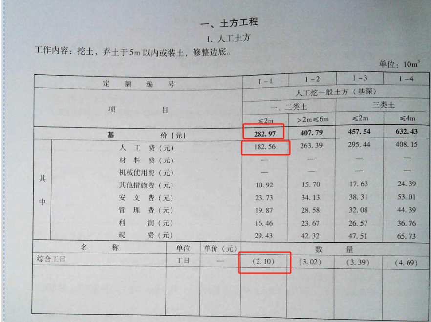 基价