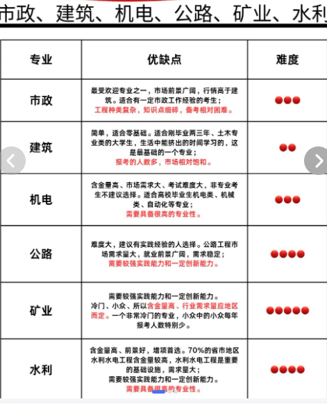 安装专业