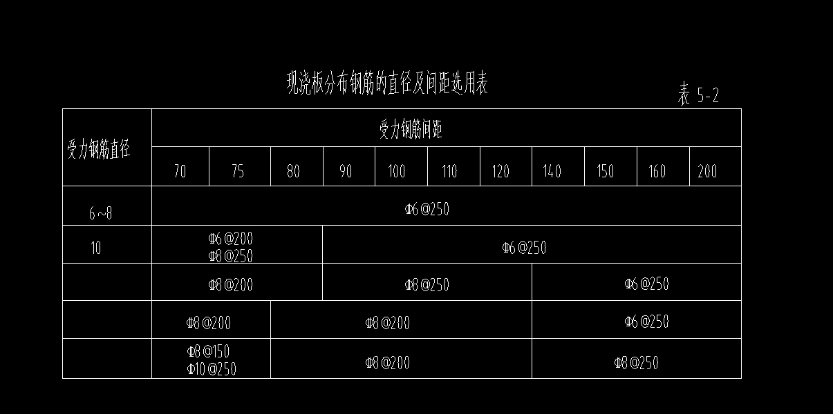 分布筋