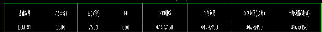 独基
