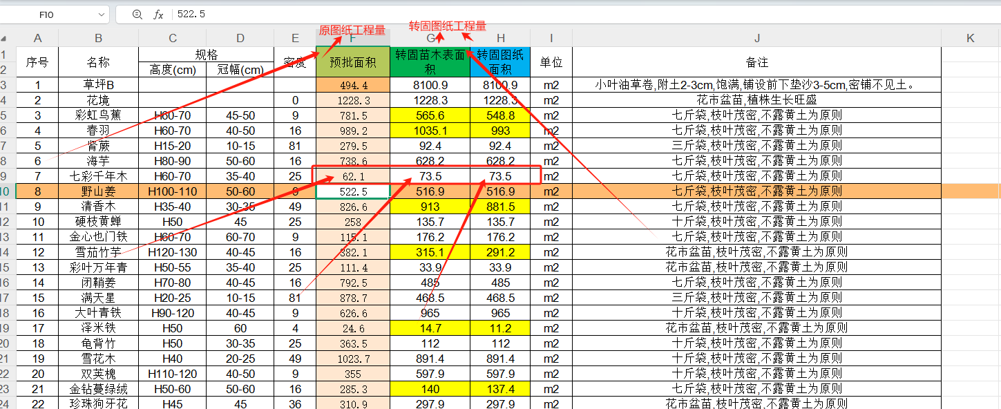 工程量
