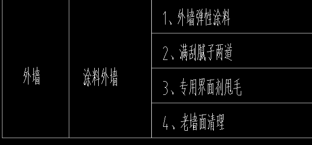 墙面