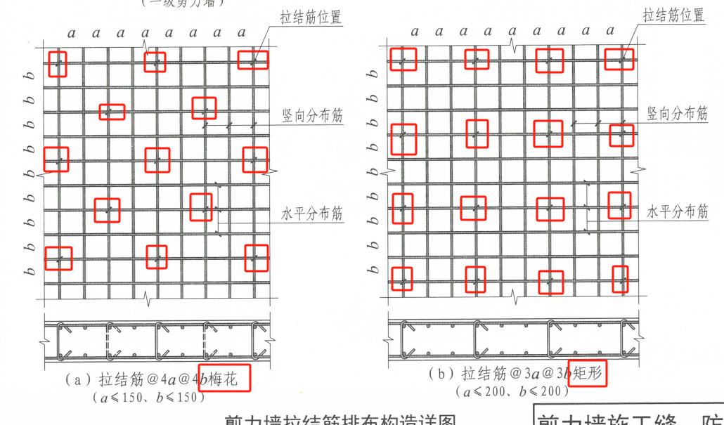 间距