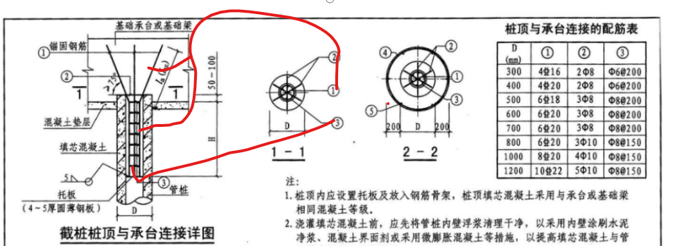 箍
