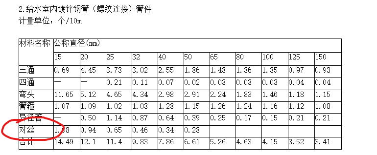对丝