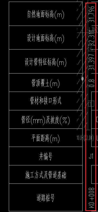 管底