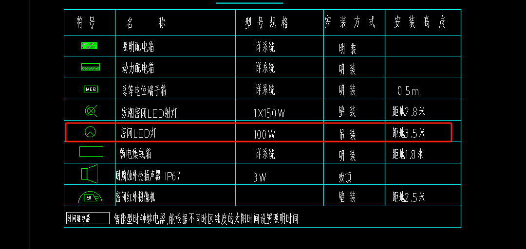 层高