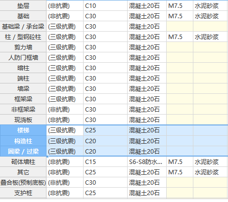 构造柱