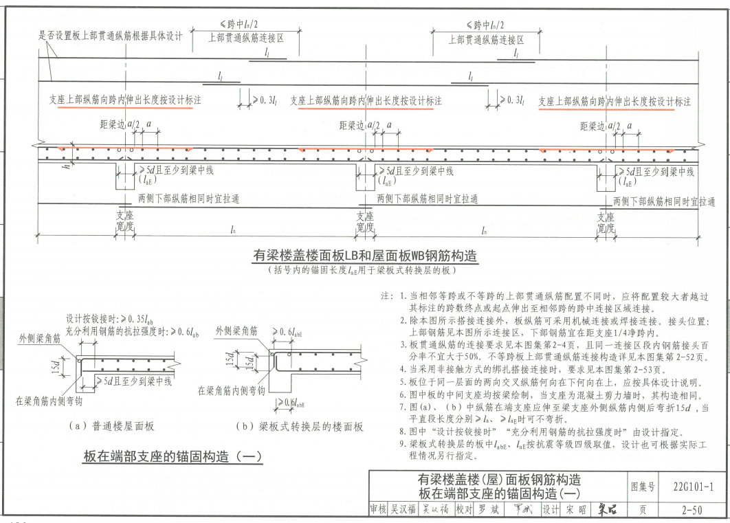 什么布置