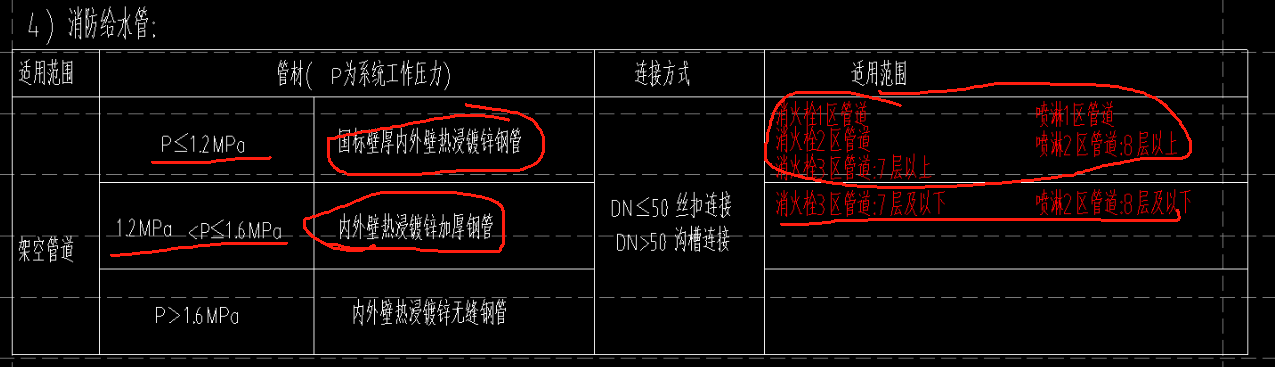 建筑行业快速问答平台-答疑解惑
