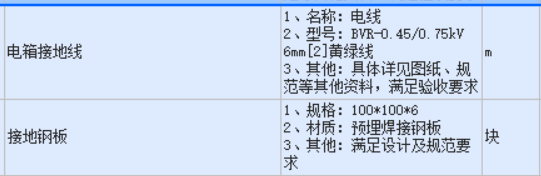 定额