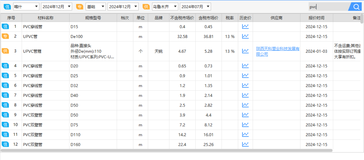 塑料管