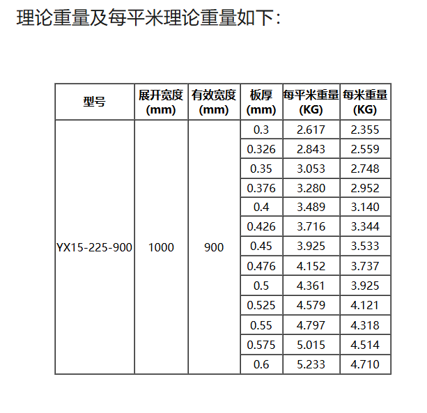 换算