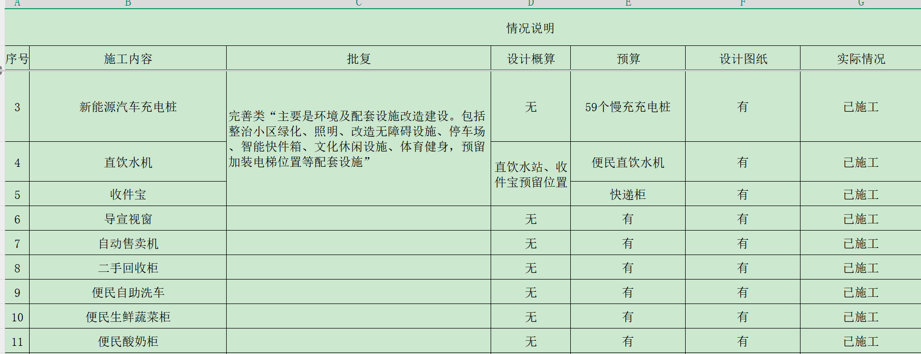 超概算