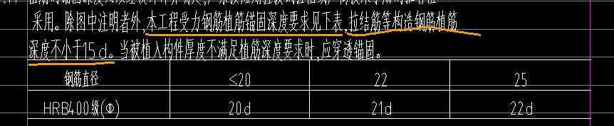 箍