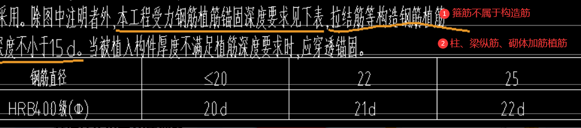 箍筋
