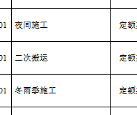 夜间施工费