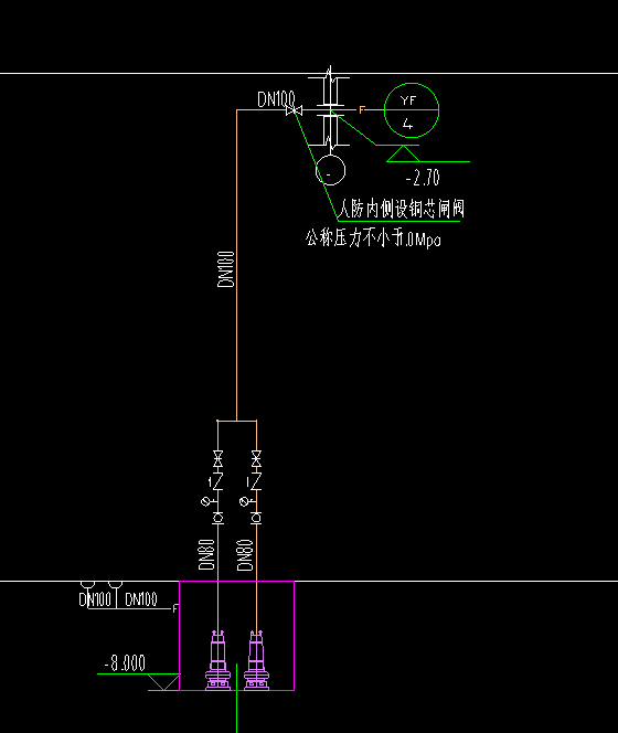 管道工程量