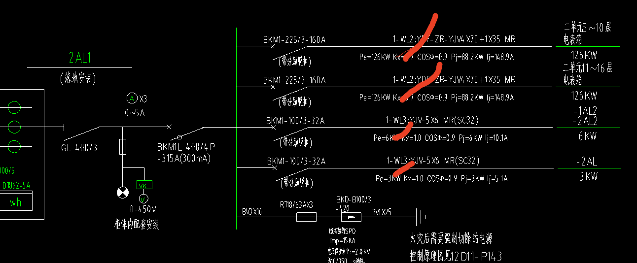 配电箱