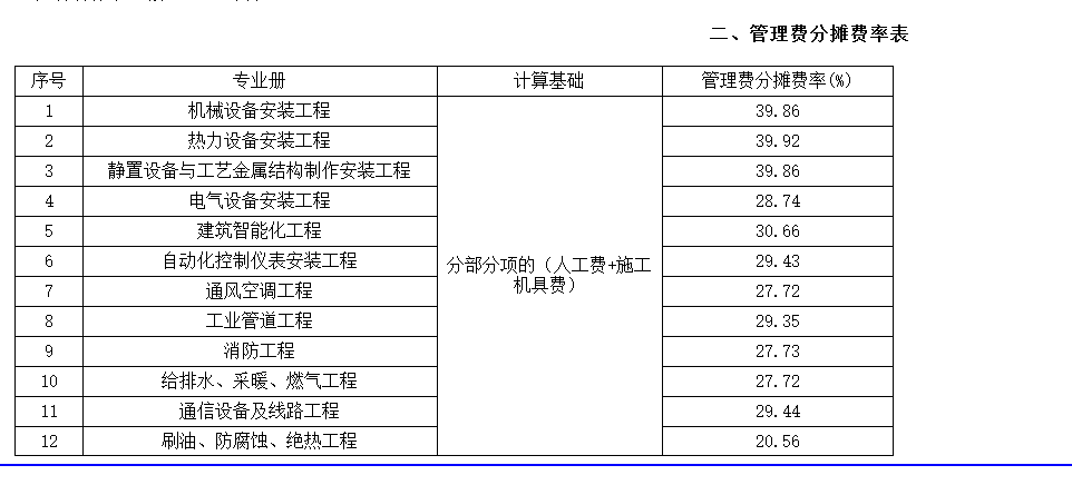 费率