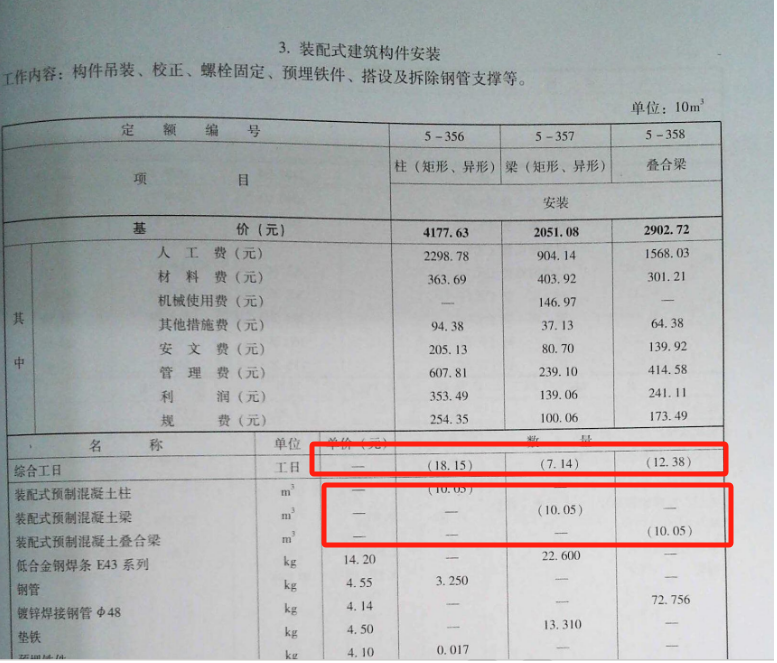消耗量