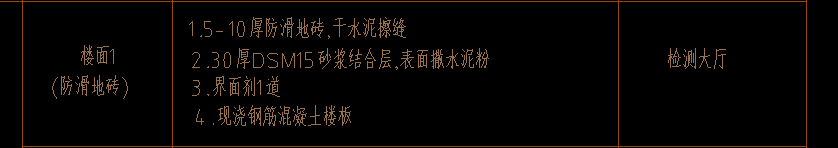 块料