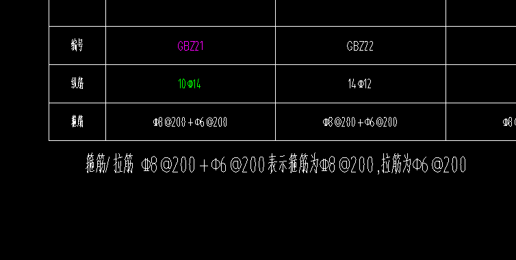 参数化