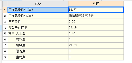 单价