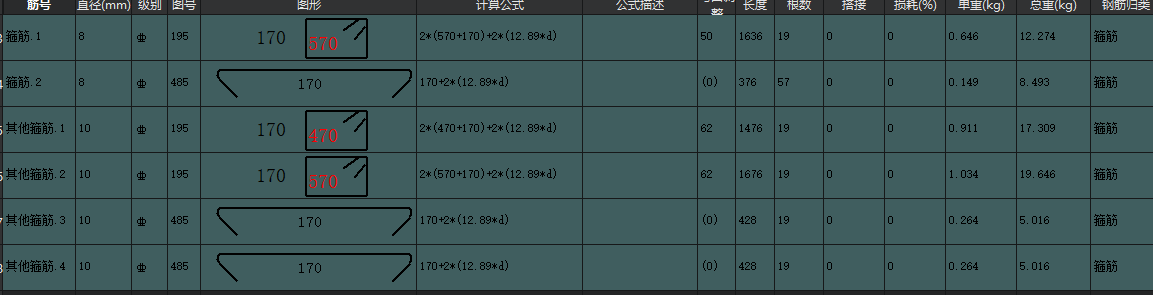 箍