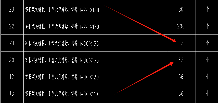 序号2
