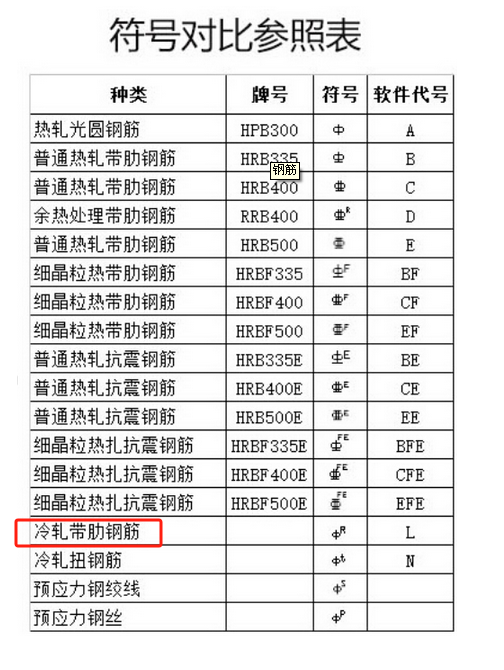 级钢