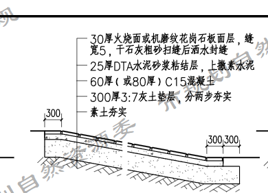 厚度