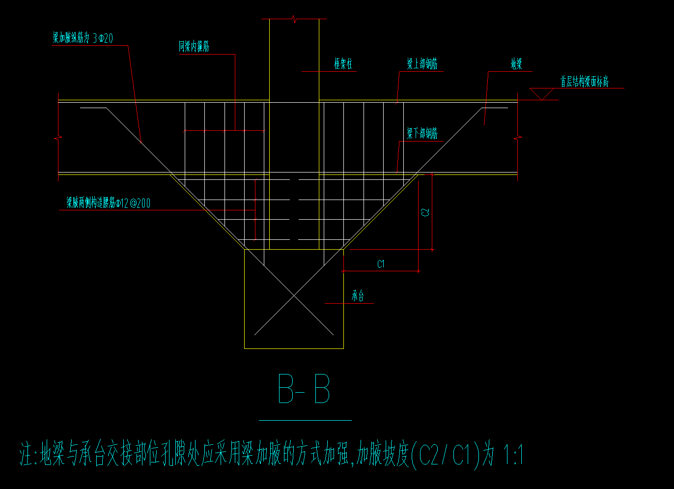地梁