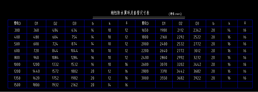 刚性防水套管规格