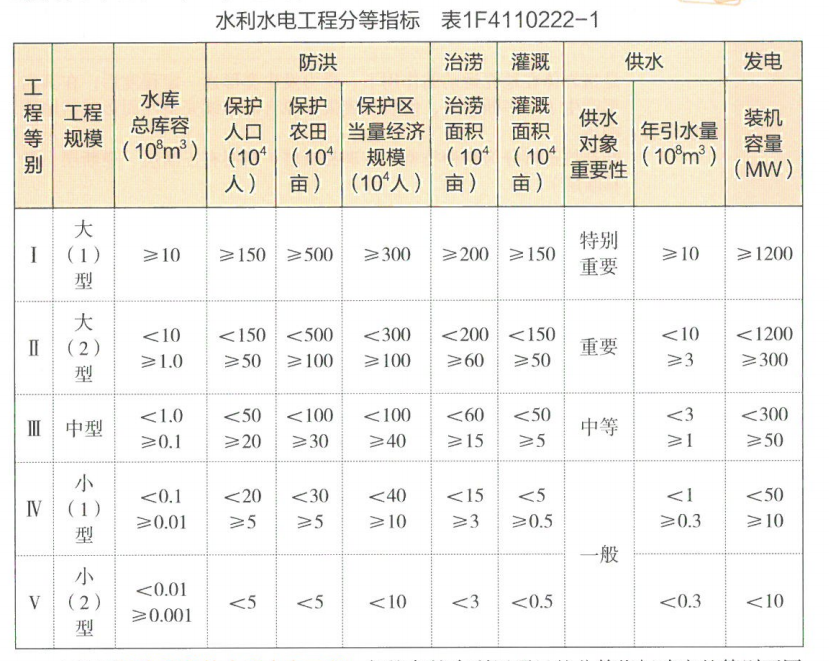 水电工程