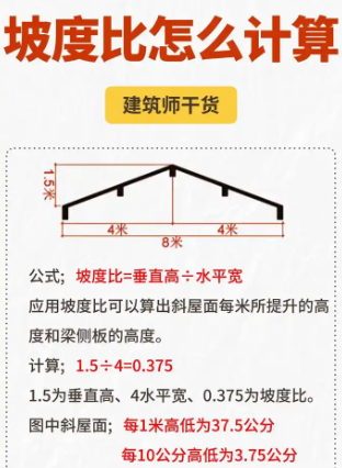 广联达服务新干线