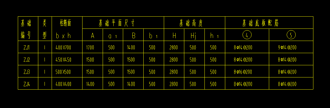 独立基础
