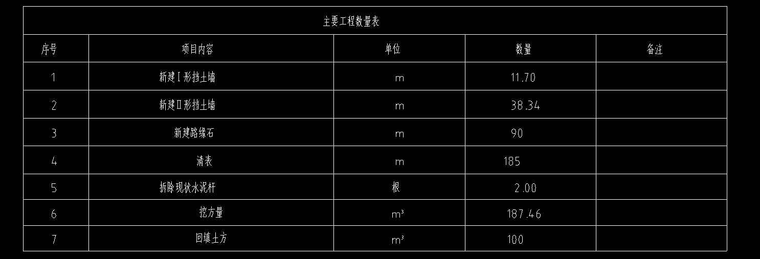 大开挖