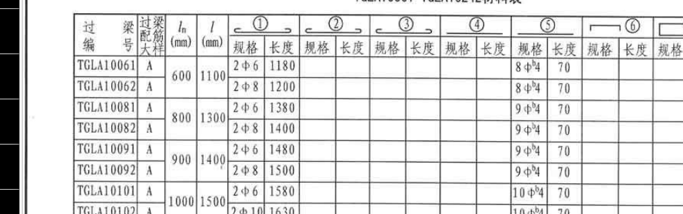 过梁