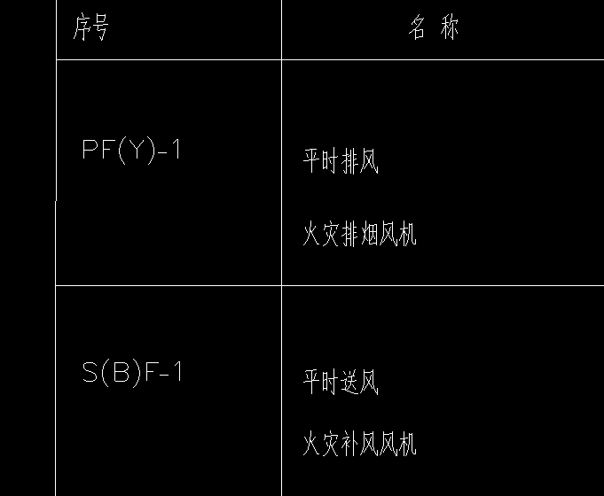 系统类